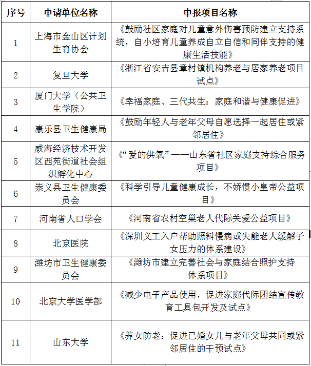 11家受助单位名单.png