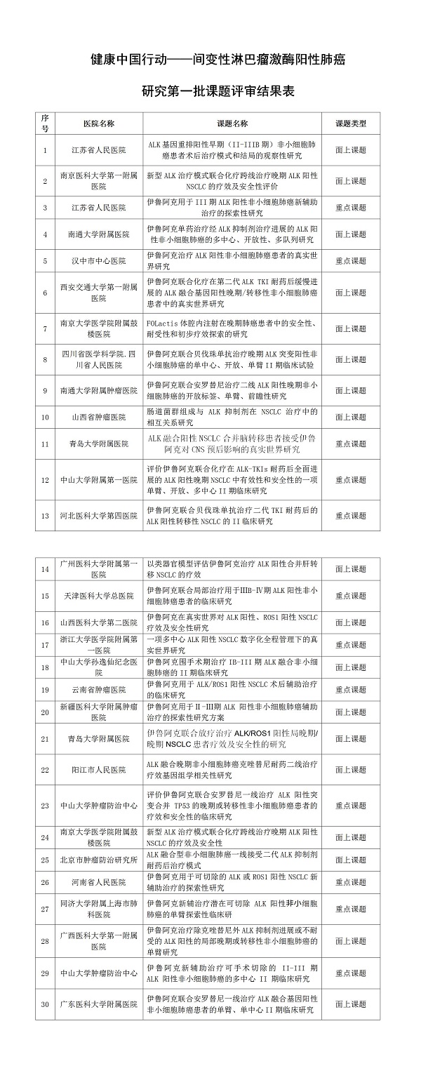 第一批评审结果公示新闻_01.jpg