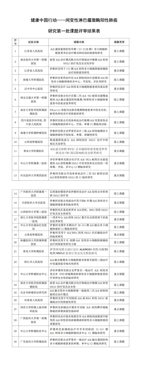 第一批评审结果公示新闻_01.jpg