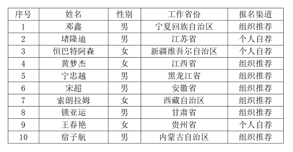 青年榜样入围.png