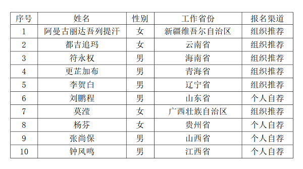 村医优秀.png