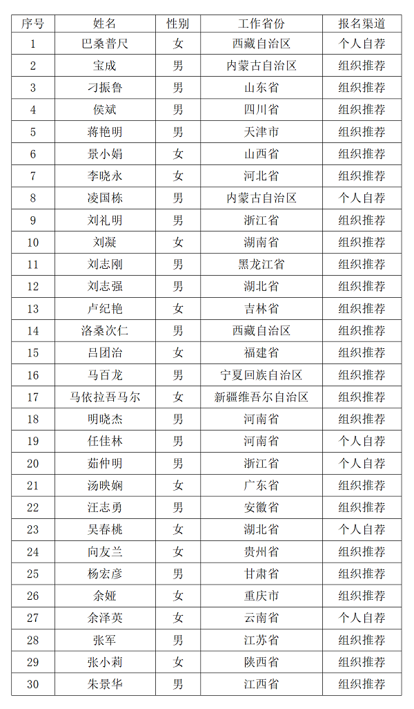村医入围.png