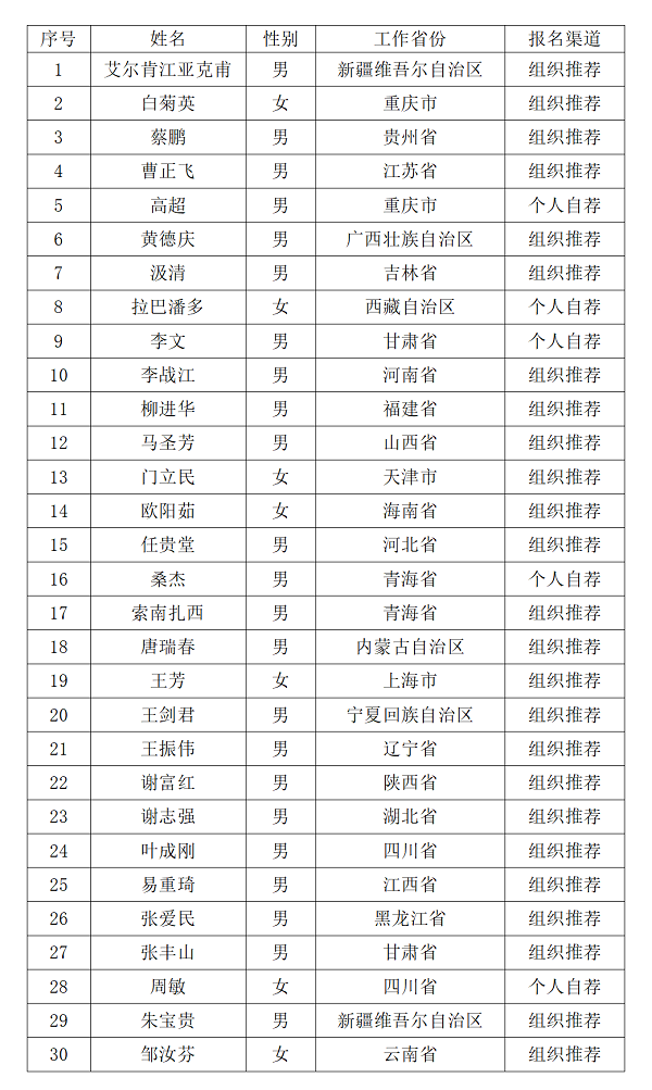 院长入围.png