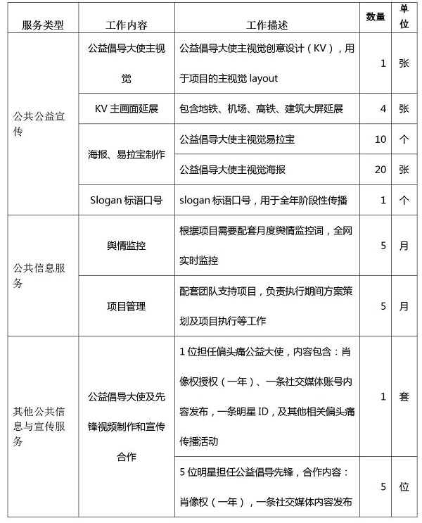 公共信息与宣传服务_01.jpg