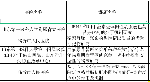 第二批课题公告.jpg