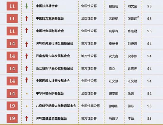 中国人口福利基金会 骗_大诚设计 中国人口福利基金会活动宣传设计(2)