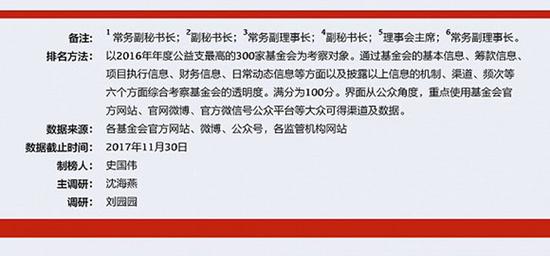 中国人口福利基金会 骗_大诚设计 中国人口福利基金会活动宣传设计(2)