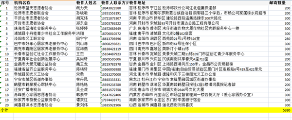 微信黄手环2018第一批机构邮寄名单1.26_副本_副本.png