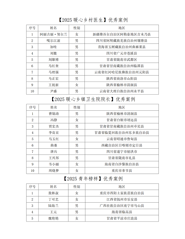 2025年暖心乡村医生案例征集活动结果公示_01.png