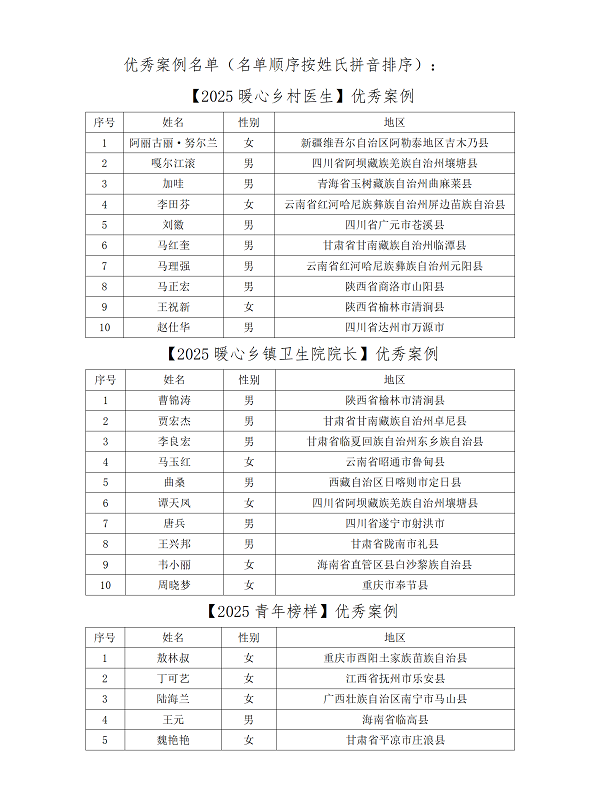 2025年暖心乡村医生案例征集活动结果公示（更新版）_01.png