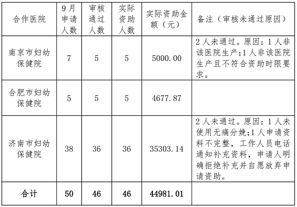 第二批资助情况.png