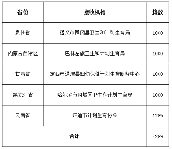 捐赠物资发放详情_副本.png